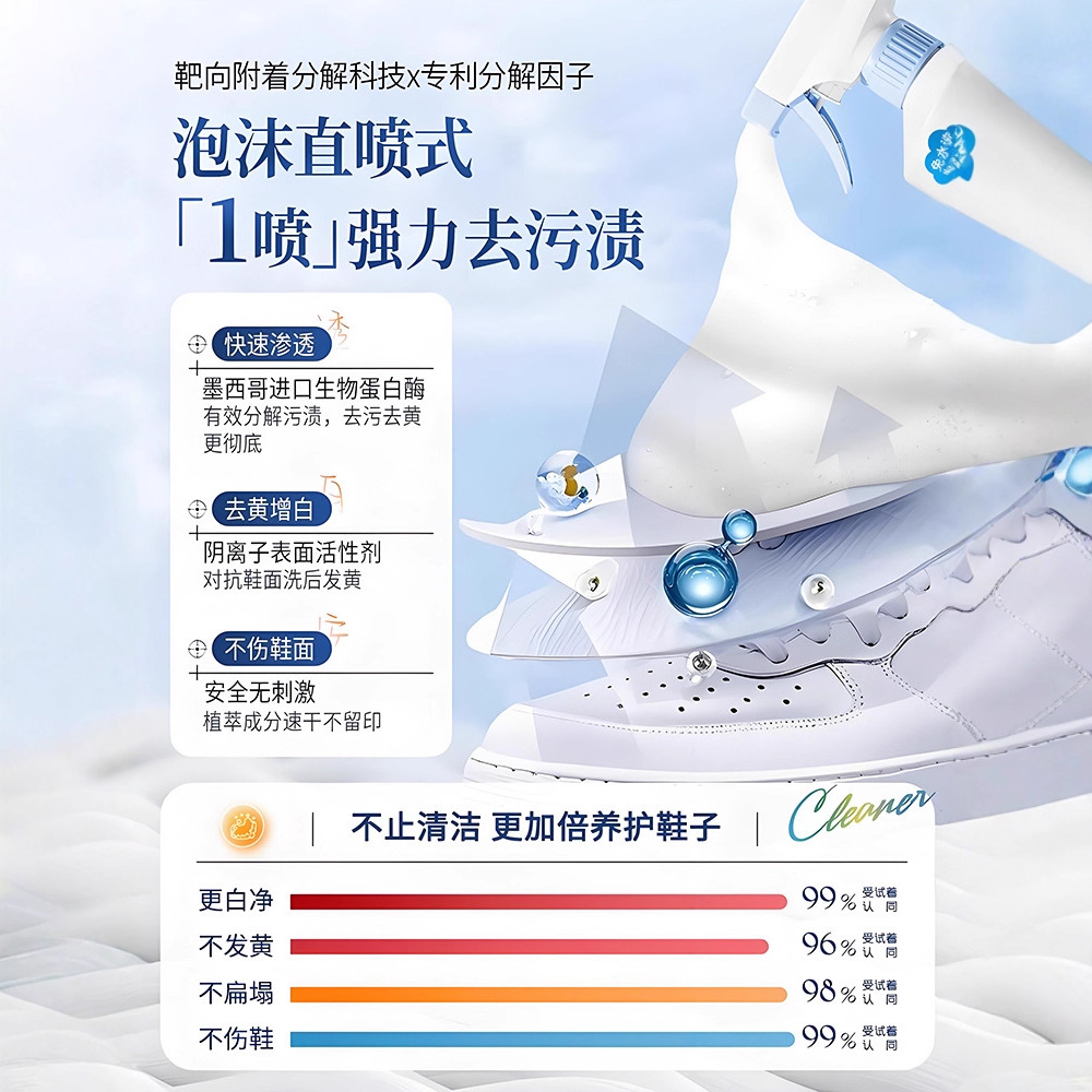 500ml white shoe cleaner no cl - огляд і ціна Sneaker Care For Suede